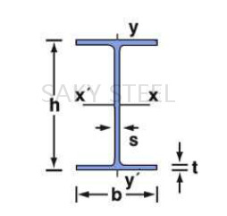 IPE BEAMS